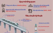 Quy mô dự án Metro Bến Thành - Cần Giờ