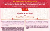 [Infographic] Kết luận của Bộ Chính trị, Ban Bí thư về sắp xếp, tinh gọn các hội quần chúng