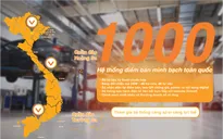 Khởi động chiến dịch Volwatt 1000 hướng tới hệ sinh thái phụ tùng tiêu chuẩn Đức