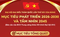 [Infographic] Đại hội XIV của Đảng: Mục tiêu phát triển 2026-2030 và tầm nhìn 2045