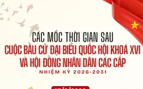 [Infographic] Các mốc thời gian sau cuộc bầu cử đại biểu Quốc hội khóa XVI