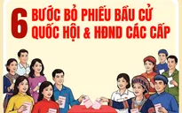 Quy trình 6 bước bỏ phiếu bầu cử Quốc hội khóa XVI và HĐND các cấp nhiệm kỳ 2026 -2031
