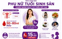 Mất máu trong chu kỳ kinh nguyệt: nguy cơ sức khỏe phụ nữ hiện đại dễ bỏ qua
