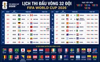 CHÍNH THỨC: Lịch thi đấu và trực tiếp vòng knock-out FIFA World Cup 2026™ trên VTV
