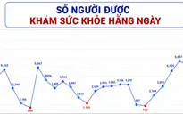 TP Hồ Chí Minh: 7 nhóm giải pháp để hoàn thành mục tiêu 100% người dân được khám sức khỏe