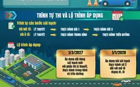 [Infographic] Những thay đổi về sát hạch lái xe từ tháng 7
