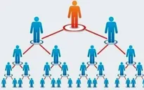 6 doanh nghiệp bán hàng đa cấp bị phạt 1,31 tỷ đồng