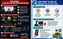 Khởi tố 2 đối tượng dựng doanh nghiệp “bình phong”, lừa đảo đầu tư tiền ảo