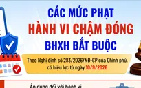 Các mức phạt hành vi chậm đóng BHXH bắt buộc từ 10/9/2026