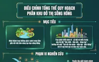 [Infographic] Điều chỉnh tổng thể Quy hoạch phân khu đô thị sông Hồng