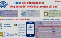 iHanoi dẫn đầu hạng mục “Ứng dụng đổi mới sáng tạo nên cài đặt”