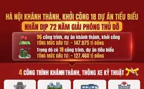 [Infographic] Hà Nội khánh thành, khởi công 18 dự án tiêu biểu dịp 10/10