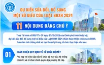 Dự kiến 11 nội dung sửa đổi, bổ sung một số điều của Luật Bảo hiểm xã hội