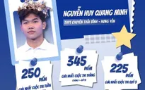 Dấu ấn của Quang Minh trong hành trình đến với trận chung kết Đường lên đỉnh Olympia năm thứ 26