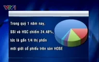 SSI và HSC chiếm 1/4 thị phần giao dịch HOSE