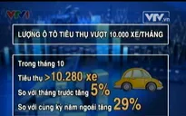 Lần đầu trong năm, tiêu thụ ô tô vượt ngưỡng 10.000 xe