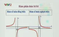 Bổ trợ kiến thức văn hóa: Ứng dụng hàm số