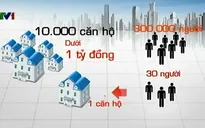 Nhiều chủ đầu tư chật vật rao bán... chung cư giá rẻ