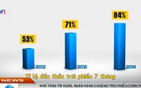 Khó tăng tín dụng, ngân hàng "ôm" trái phiếu Chính phủ