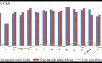 Điện thoại tiếp tục dẫn đầu kim ngạch xuất khẩu