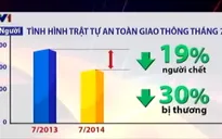 699 người chết, 1.497 người bị thương vì TNGT trong tháng 7