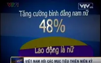 Việt Nam hoàn thành sớm 3 mục tiêu thiên niên kỷ