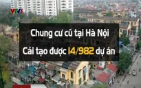 Chung cư cũ Hà Nội: Chỉ 14/982 dự án được cải tạo