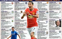 Chelsea, Man Utd chìm trong cảnh nợ nần