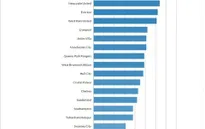 M.U vô đối tại Premier League về số ca chấn thương