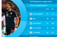 Vượt qua Raul, Messi & Ronaldo, Mueller lập kỳ tích mới tại Champions League