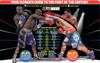 Floyd Mayweather – Manny Pacquiao: Ai mạnh hơn?