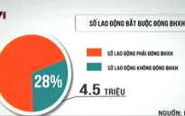 Đề xuất tăng xử phạt để giảm nợ, trốn đóng BHXH