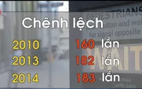 Anh: Chênh lệch tiền lương tăng dần theo từng năm