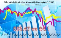 Chứng khoán chiều 8/1: Cổ phiếu OGC giảm sàn, bị bán tháo mạnh