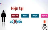Nhà đầu tư có thể được giao dịch chứng khoán T+0