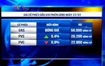 Nhóm cổ phiếu dầu khí quay đầu giảm giá