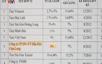 Đề xuất đưa cước vận tải vào diện bình ổn giá