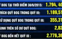 Số dư Quỹ Bình ổn giá xăng dầu còn hơn 2.000 tỉ đồng