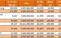 VNPT bán đấu giá vốn góp tại hàng loạt DN vào cuối tháng 3/2015