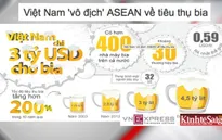 Việt Nam tiêu thụ rượu bia thuộc hàng Top 3 của châu Á