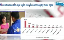 Thương mại điện tử: Nhiều thách thức khi gia nhập cộng đồng kinh tế ASEAN