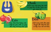 10 loại quả càng ăn nhiều càng giảm cân nhanh