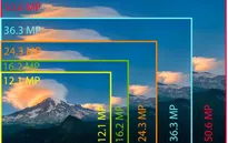 Bạn cần bao nhiêu megapixel cho chiếc máy ảnh của mình?