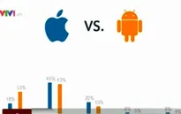 Đoán xu hướng du lịch thông qua loại smartphone