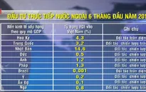 Việt Nam đang ở đâu trong xu thế dịch chuyển FDI?