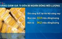 Giá vàng trong nước bất ngờ giảm mạnh