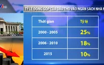 Dầu thô giảm kỷ lục: Ảnh hưởng hai mặt tới kinh tế Việt Nam
