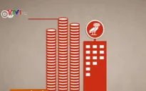 Kinh tế Hy Lạp sẽ ra sao nếu Grexit xảy ra?