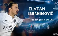 Malmo – PSG; Ibra quyết định vé sớm? (2h45, 26/11, TTTV)