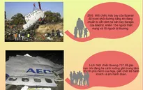 [INFOGRAPHIC] Những tai nạn máy bay kinh hoàng nhất ở châu Âu